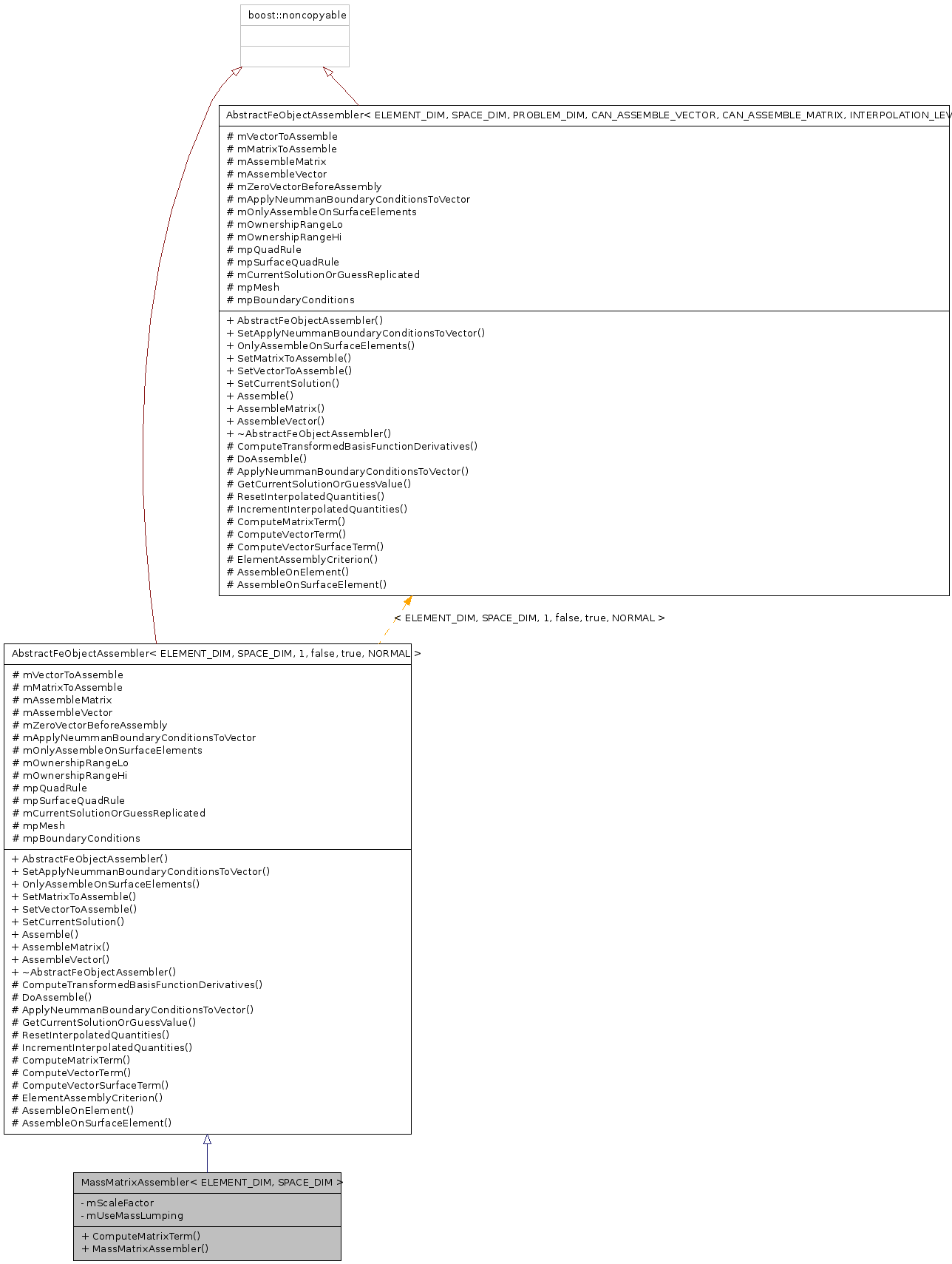 Inheritance graph