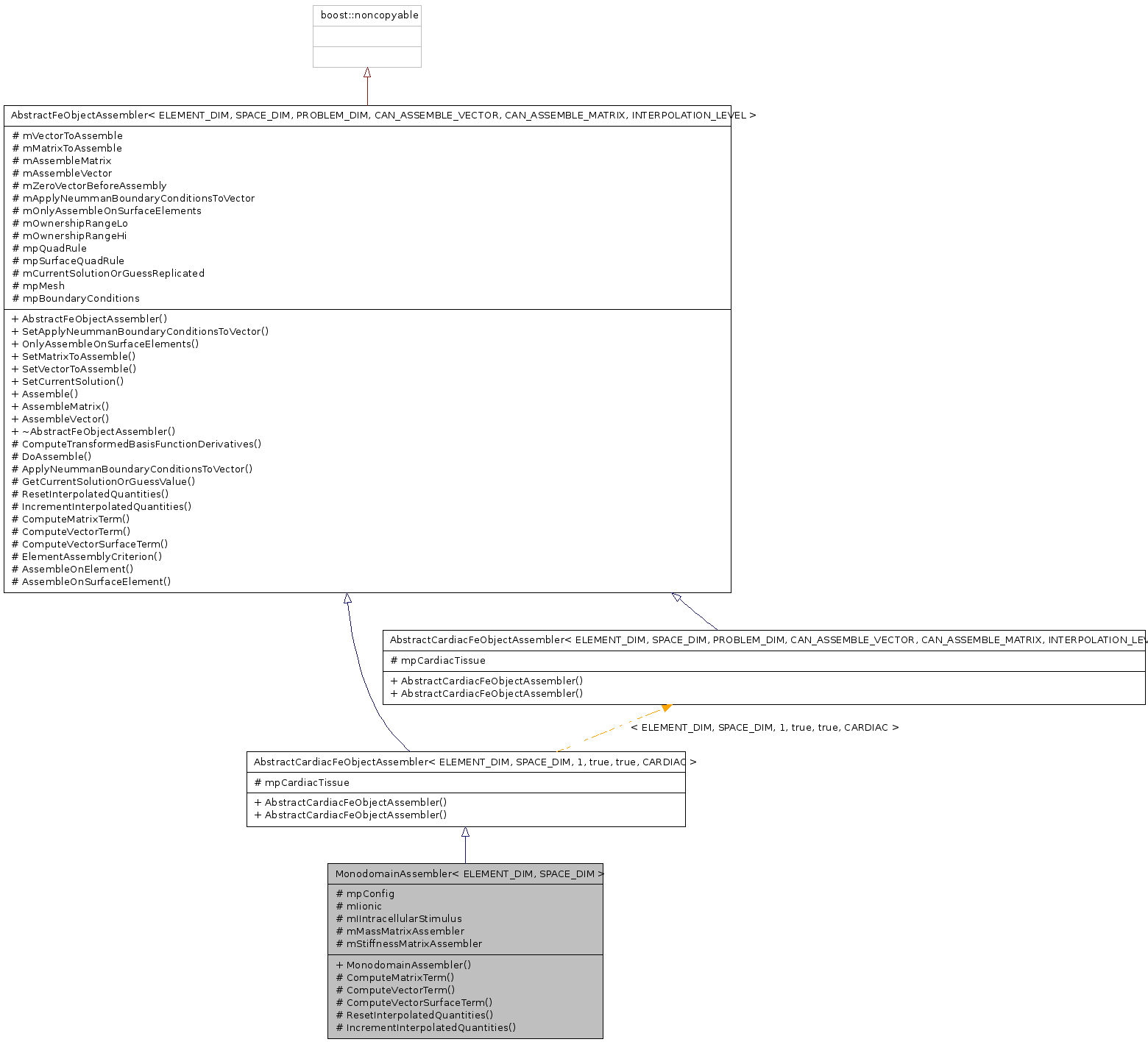 Inheritance graph