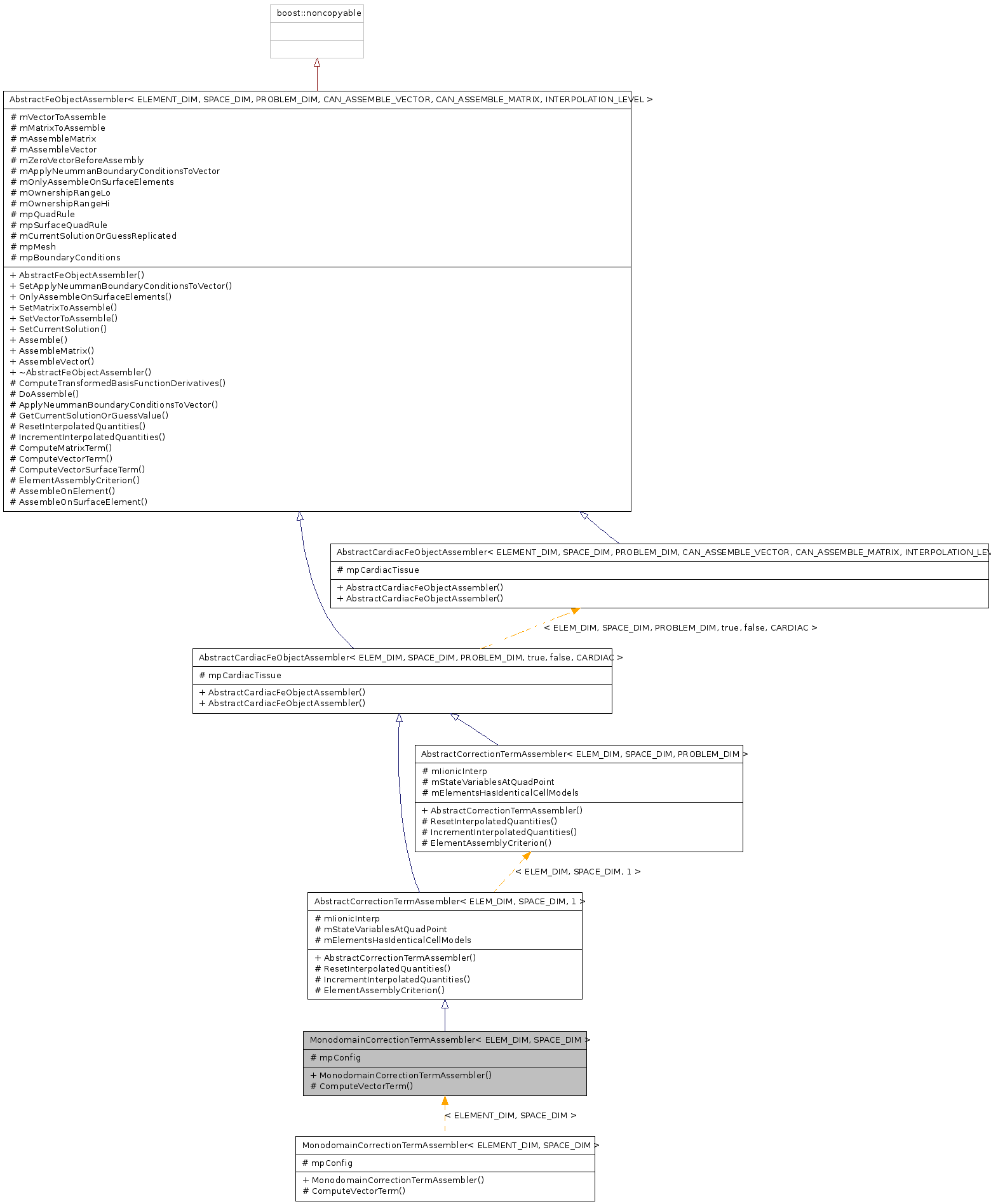 Inheritance graph