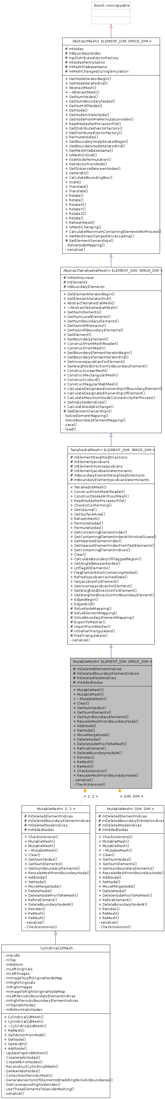 Inheritance graph