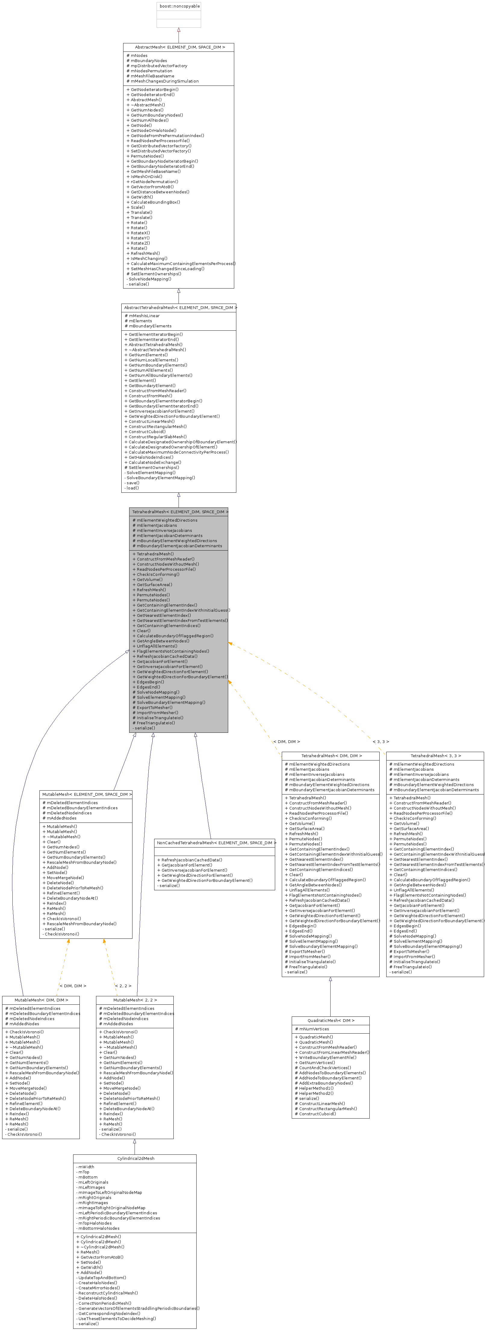 Inheritance graph