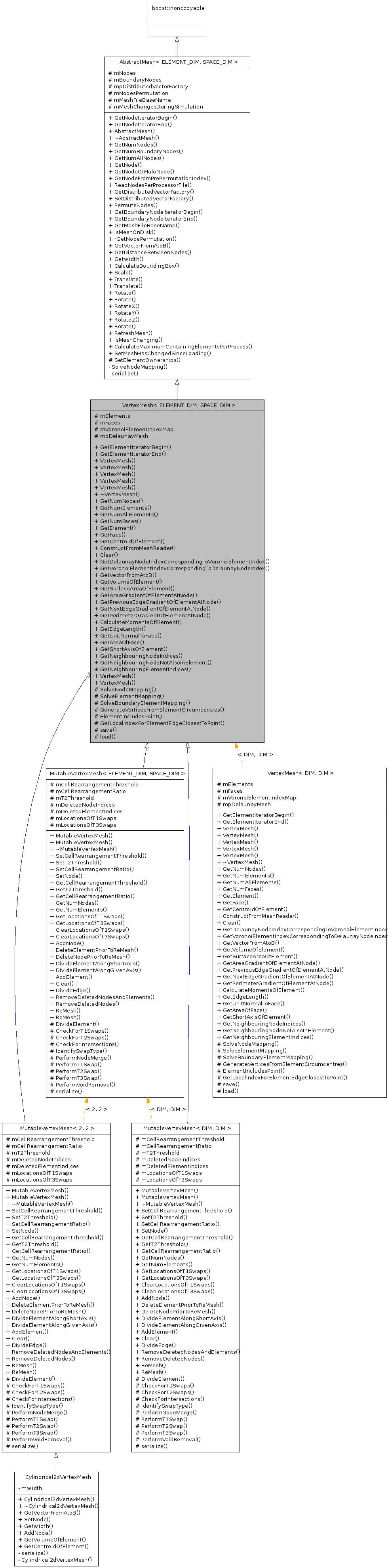 Inheritance graph