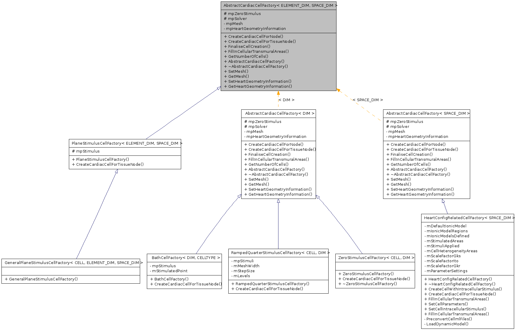 Inheritance graph