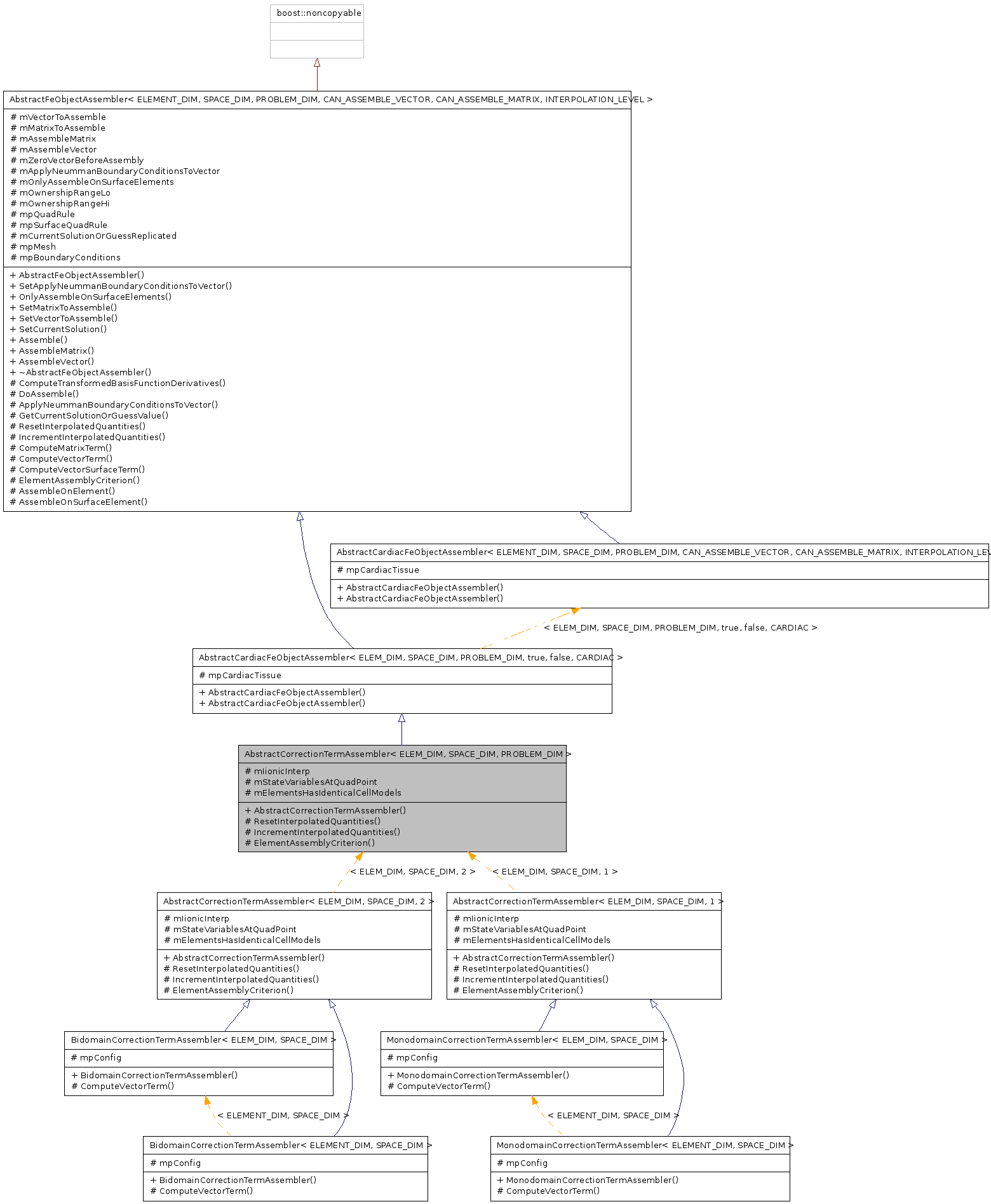 Inheritance graph