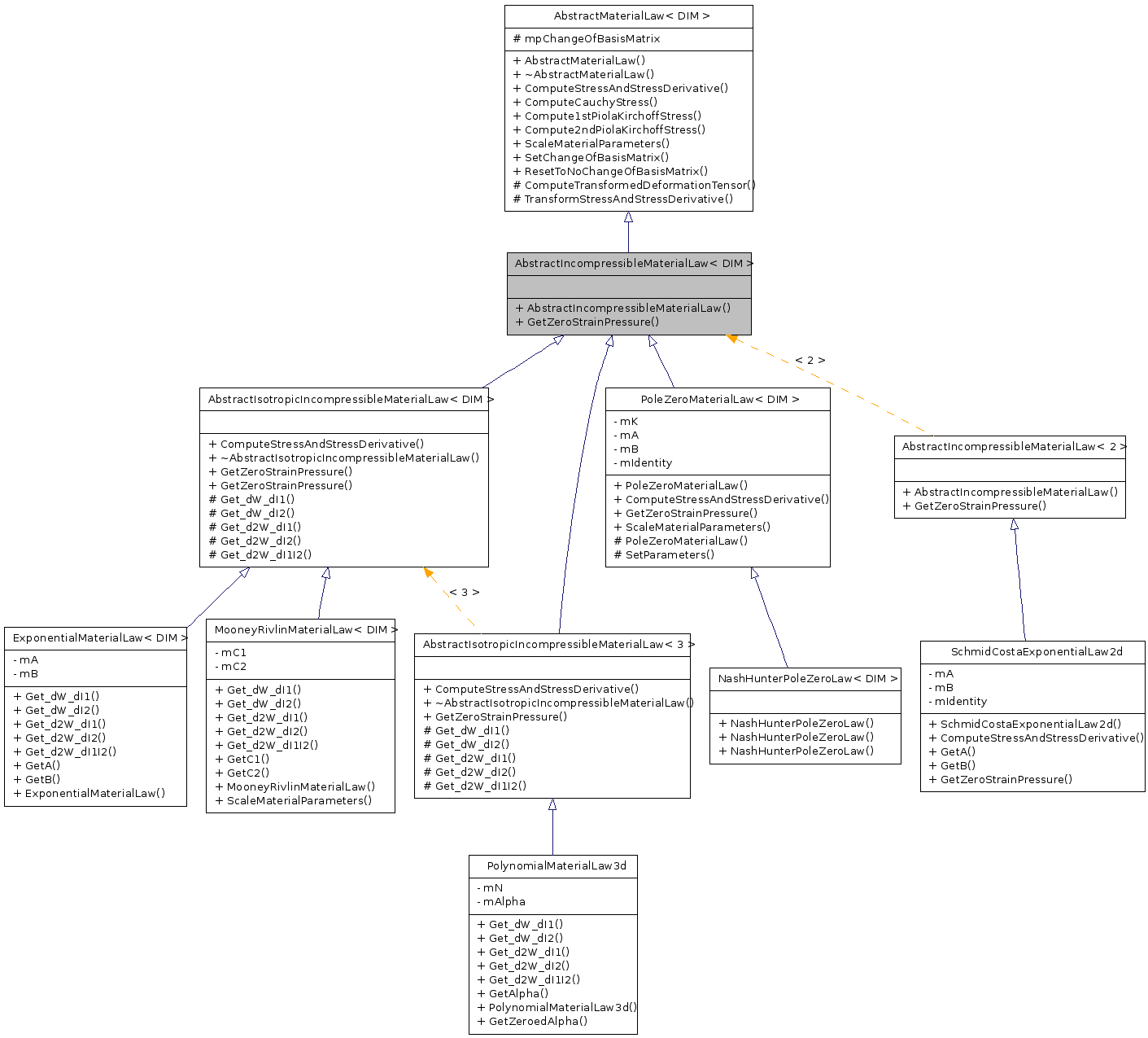 Inheritance graph