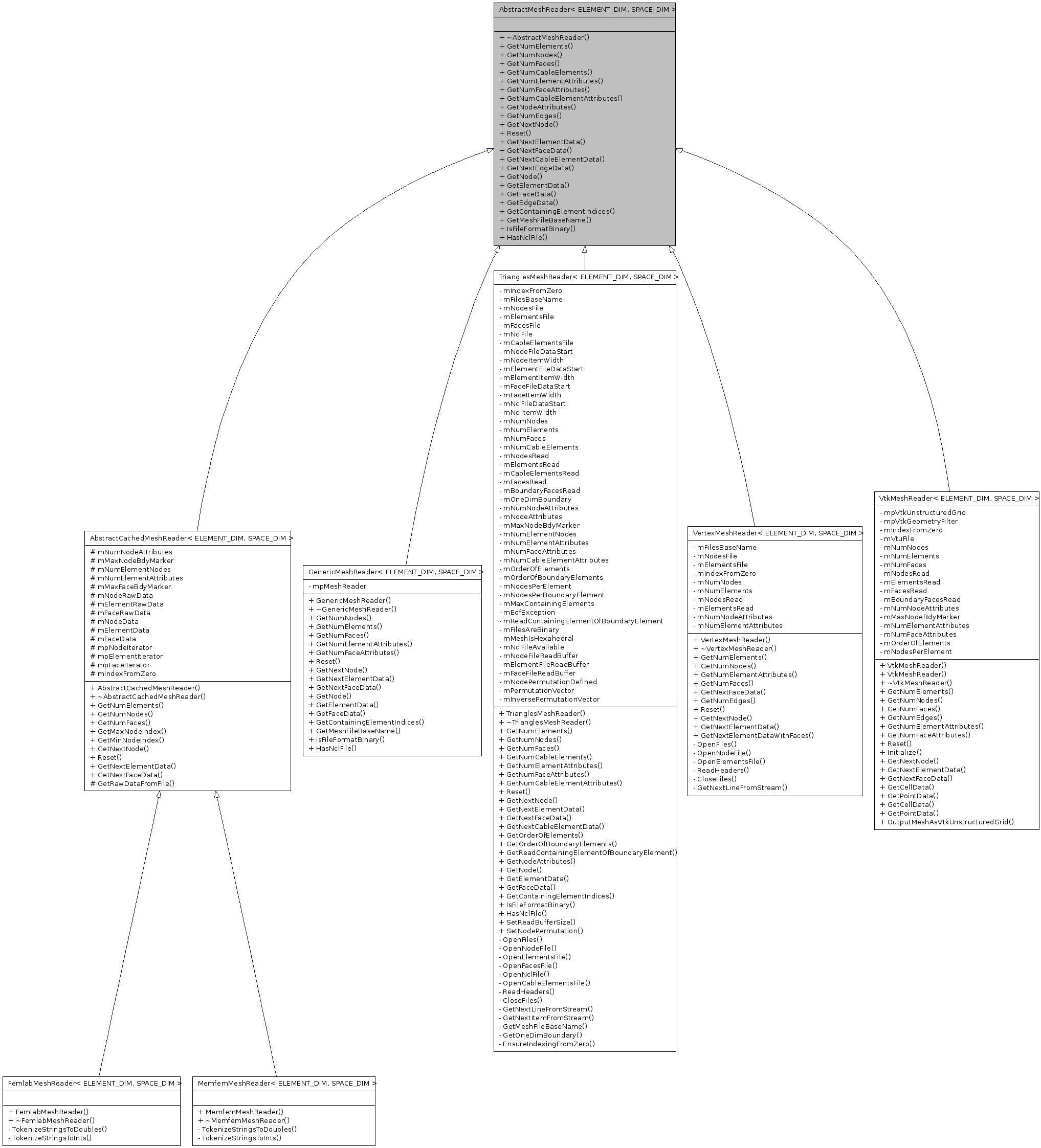 Inheritance graph