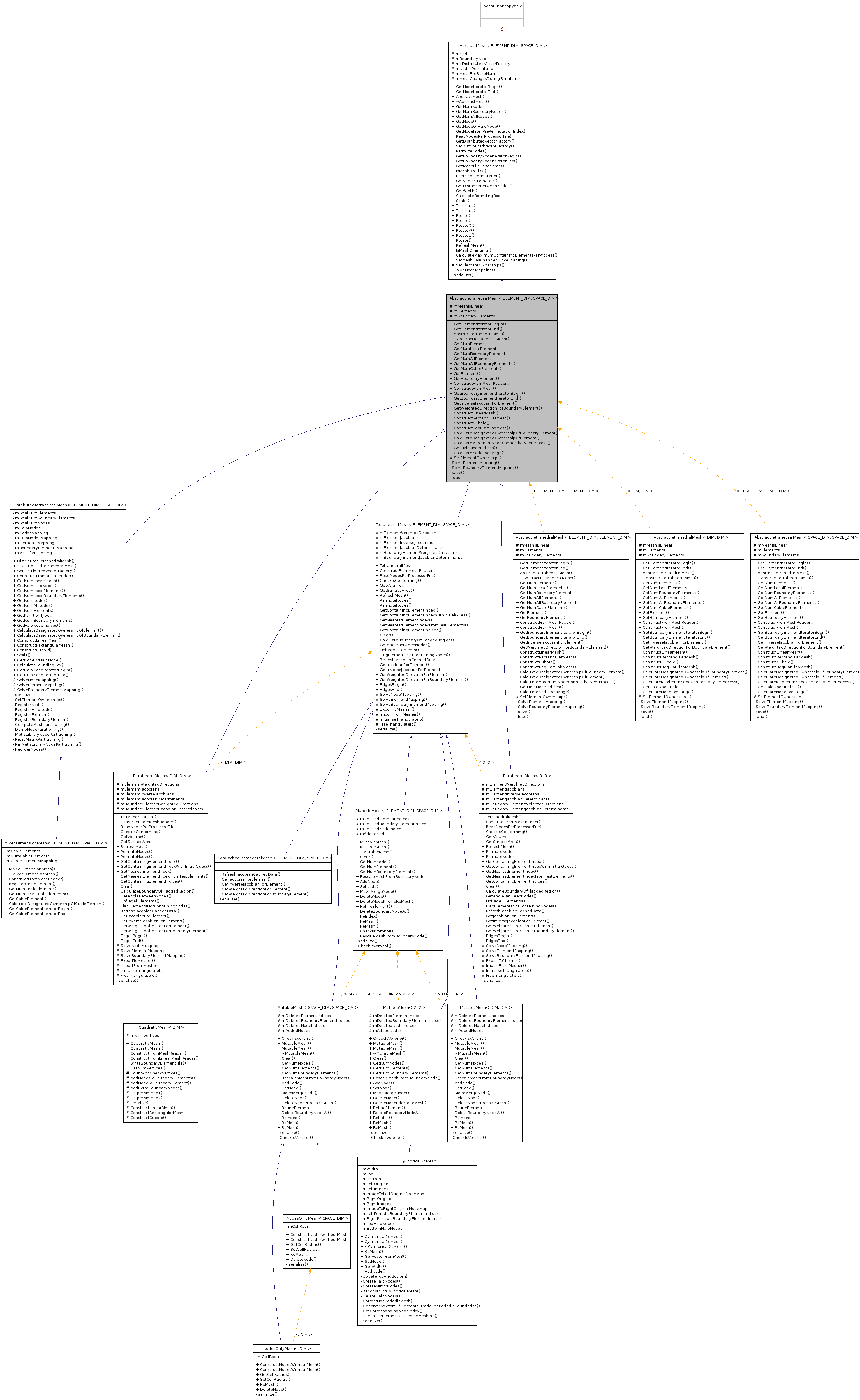 Inheritance graph