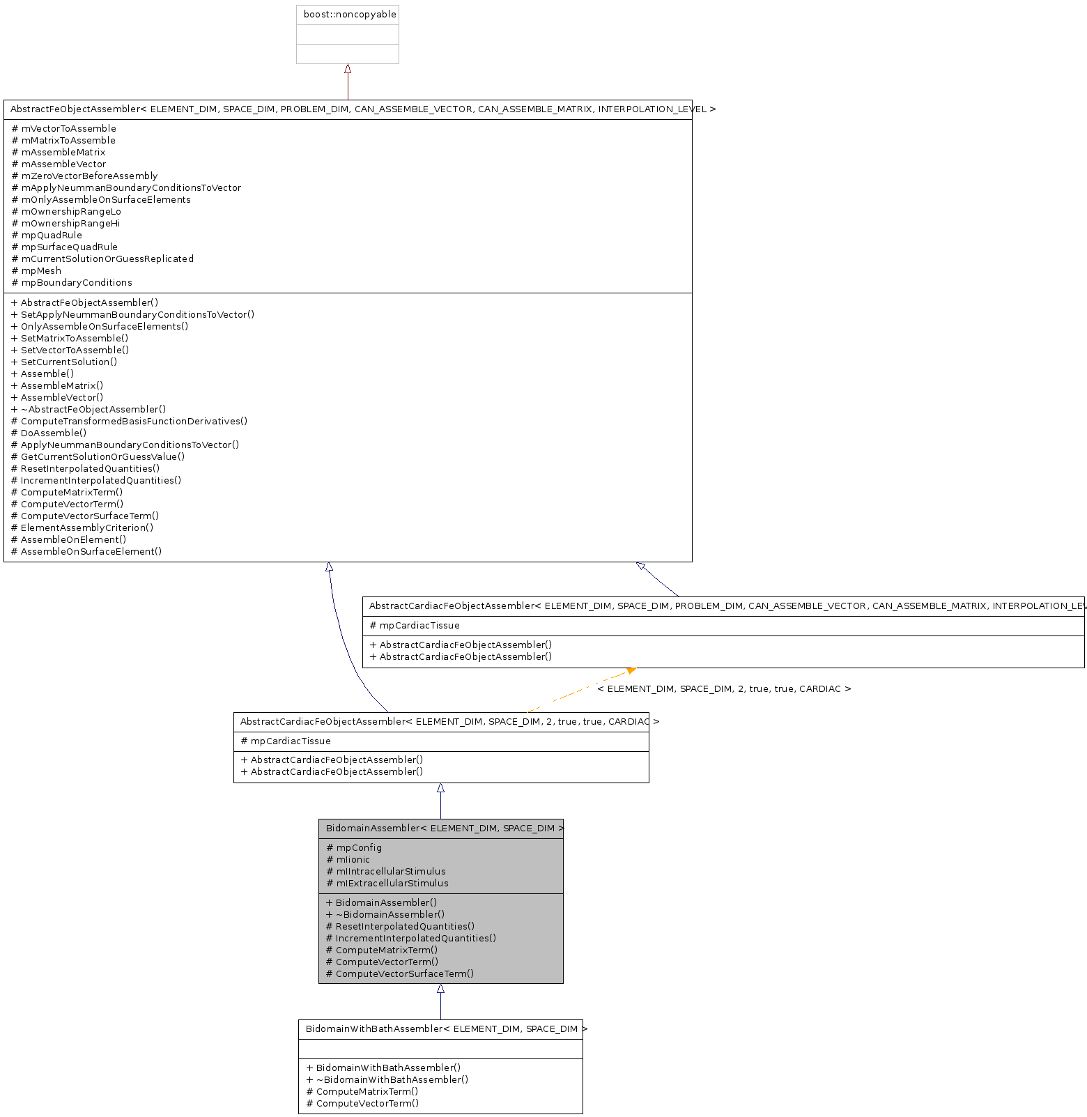 Inheritance graph