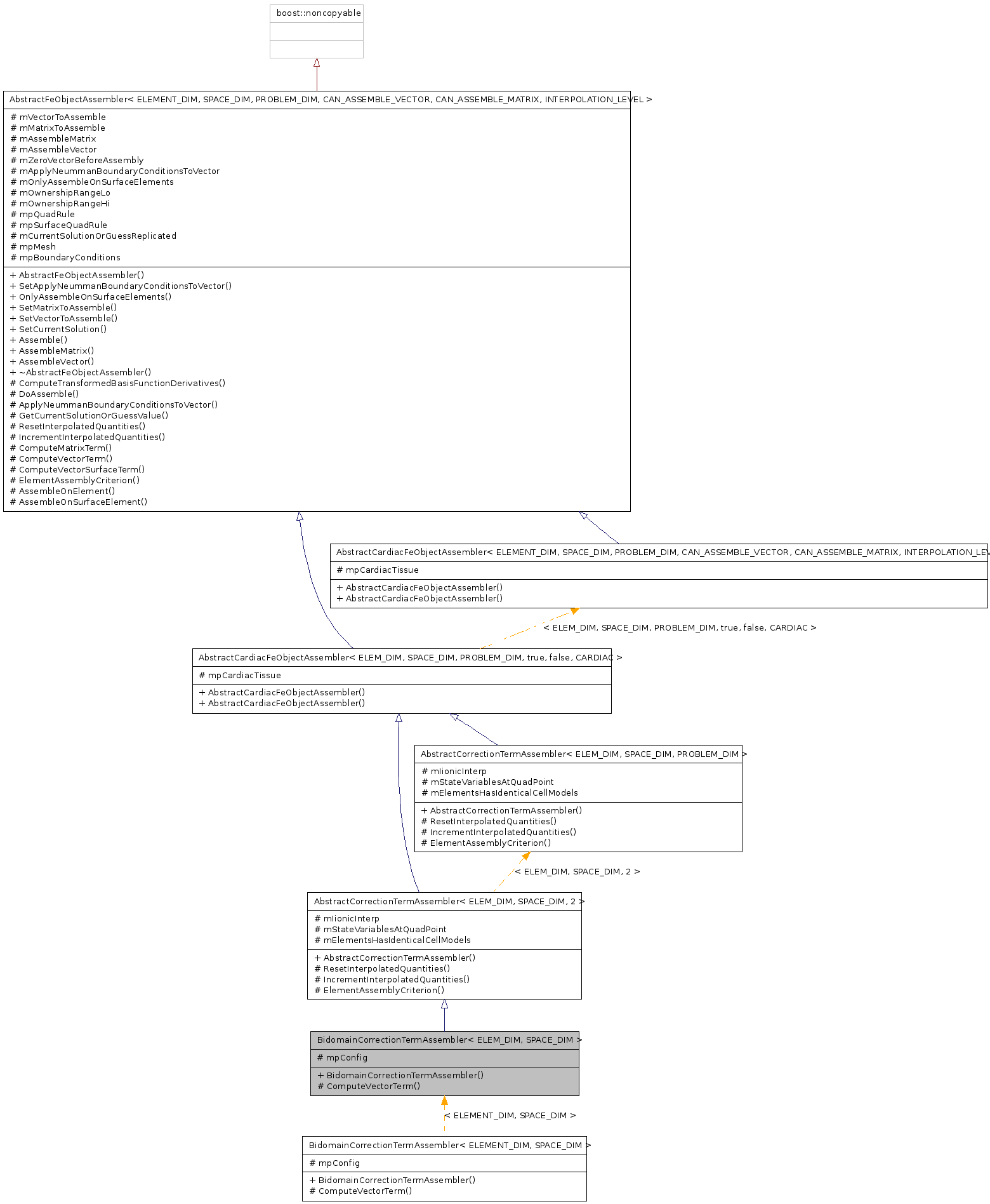 Inheritance graph