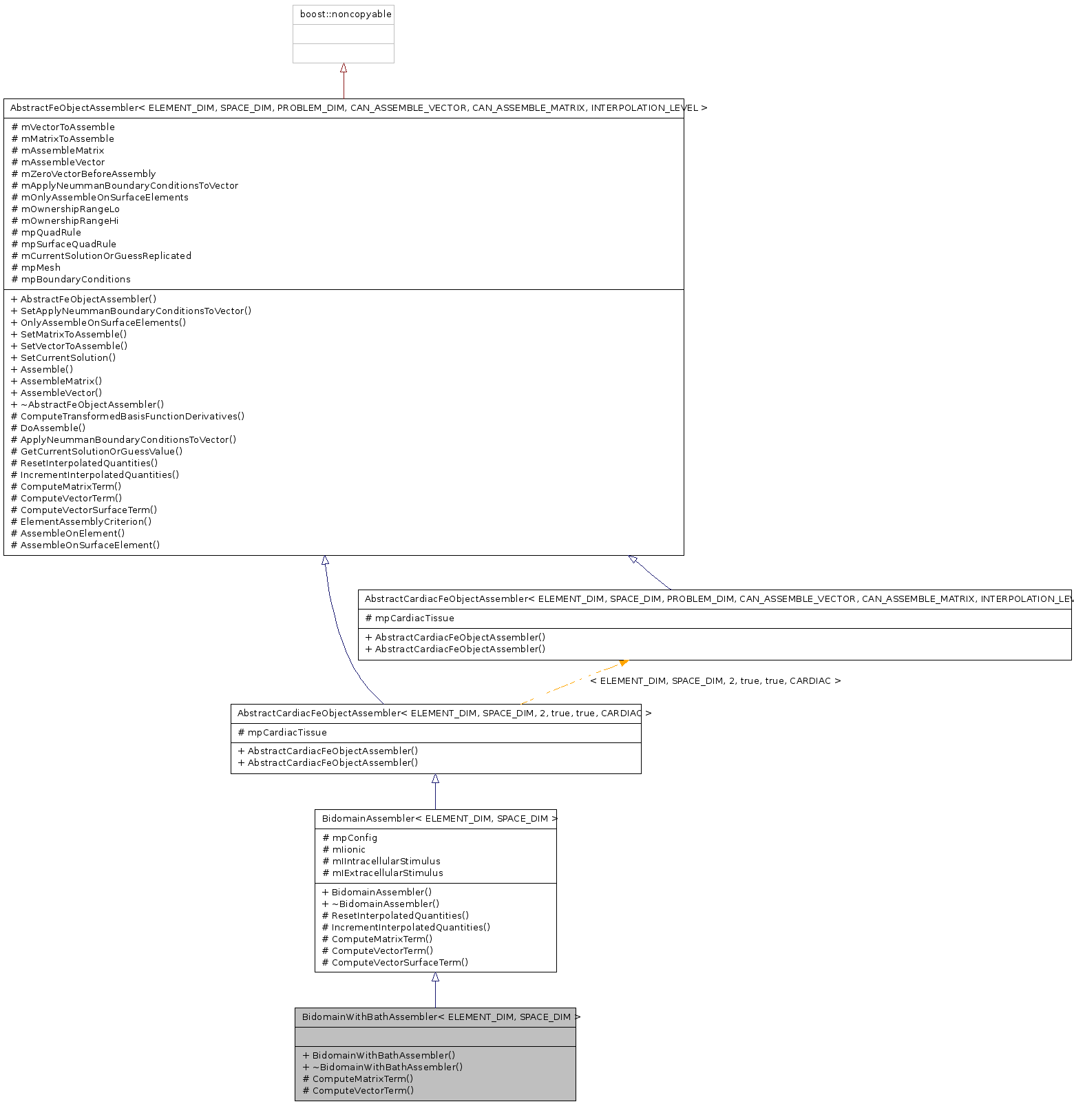 Inheritance graph