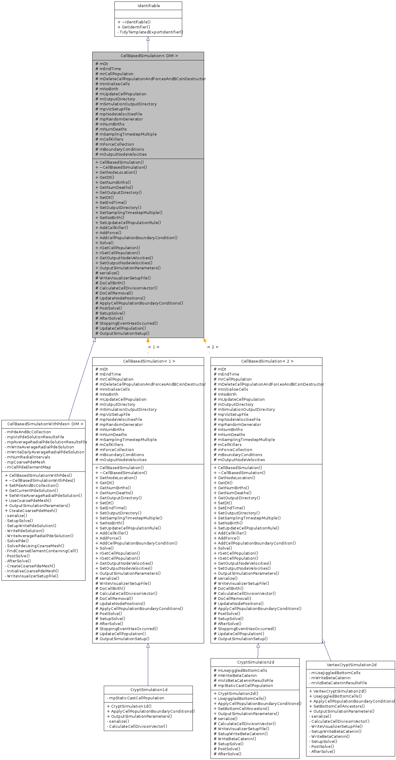 Inheritance graph