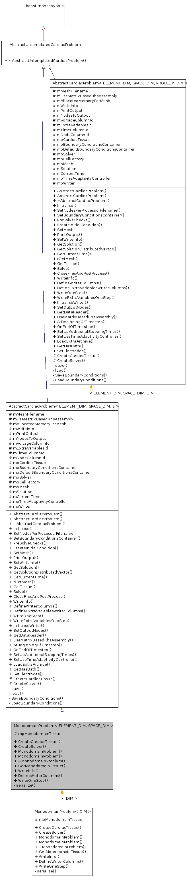 Inheritance graph