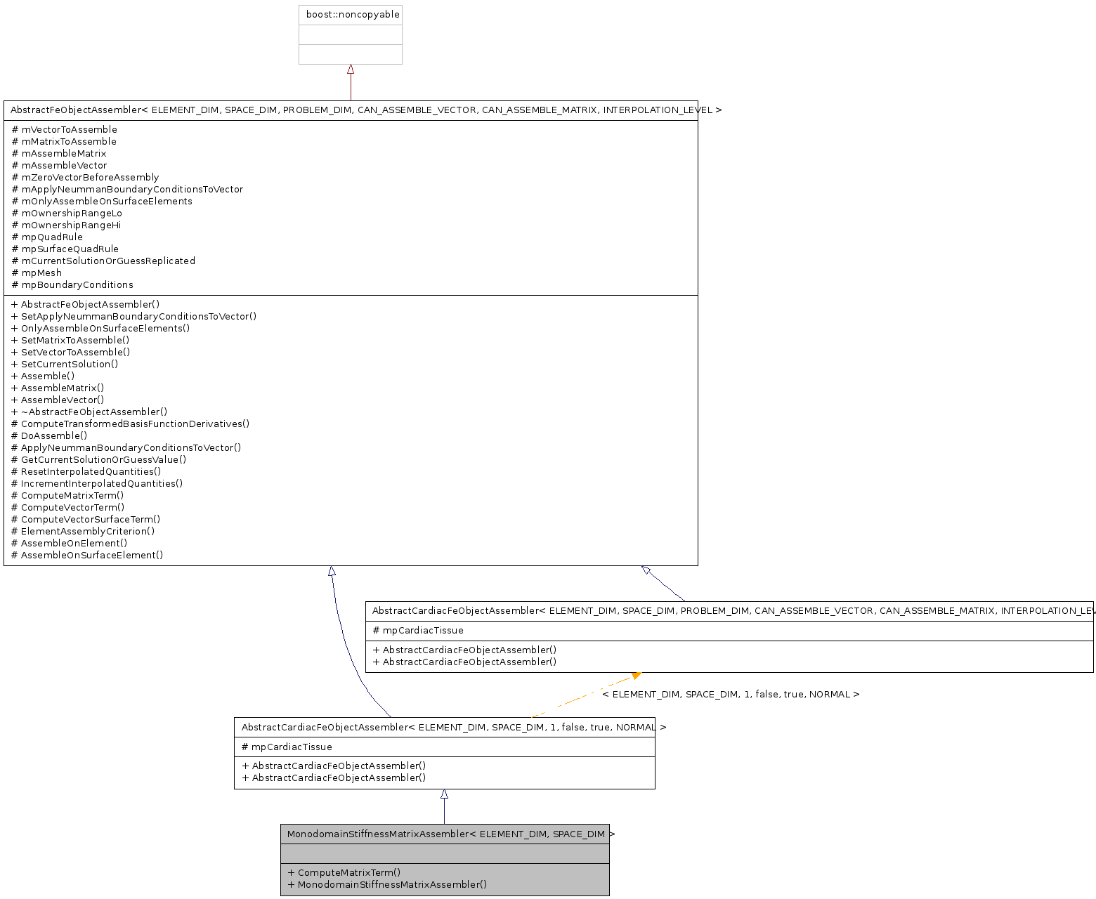 Inheritance graph