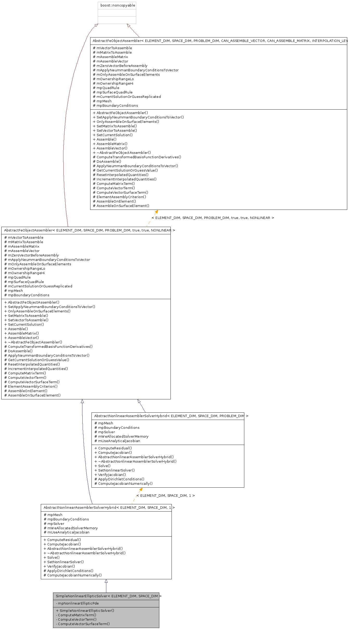 Inheritance graph