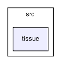 heart/src/tissue/