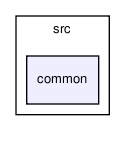 mesh/src/common/