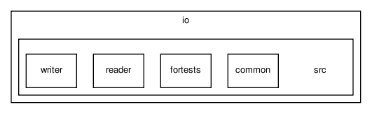 io/src/