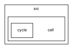 crypt/src/cell/