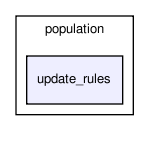 cell_based/src/population/update_rules/