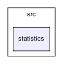 crypt/src/statistics/