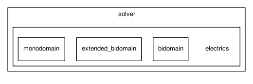 heart/src/solver/electrics/