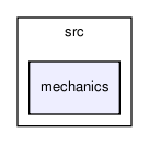 crypt/src/mechanics/