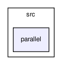 global/src/parallel/