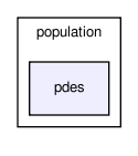 cell_based/src/population/pdes/