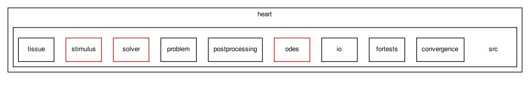 heart/src/