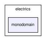 heart/src/solver/electrics/monodomain/