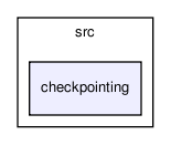 global/src/checkpointing/