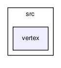 mesh/src/vertex/