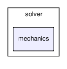 heart/src/solver/mechanics/