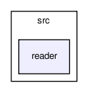 mesh/src/reader/