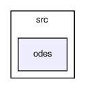 crypt/src/odes/