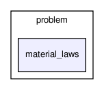 continuum_mechanics/src/problem/material_laws/