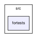 global/src/fortests/