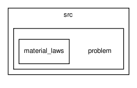 continuum_mechanics/src/problem/