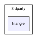 mesh/src/3rdparty/triangle/