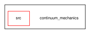 continuum_mechanics/