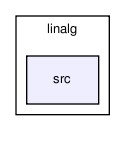 linalg/src/