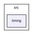 global/src/timing/