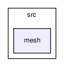 cell_based/src/mesh/