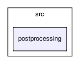 pde/src/postprocessing/