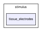 heart/src/stimulus/tissue_electrodes/