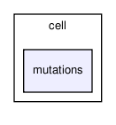 cell_based/src/population/cell/mutations/