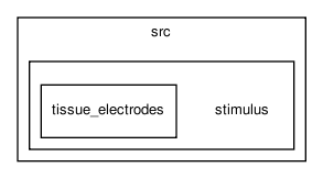 heart/src/stimulus/