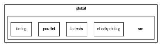 global/src/