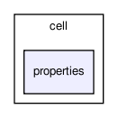 cell_based/src/population/cell/properties/