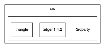 mesh/src/3rdparty/